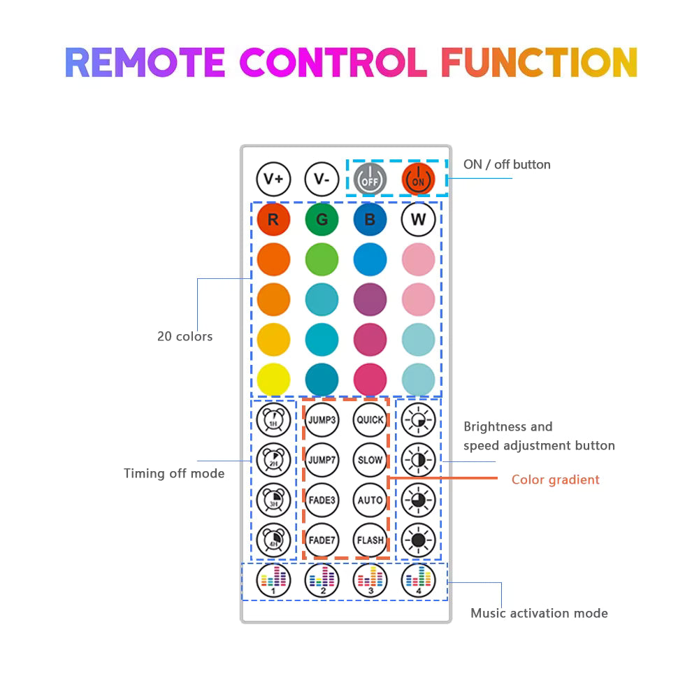 Nevectus Smart RGB Neon LED Strip Lights – App Control & Music Sync