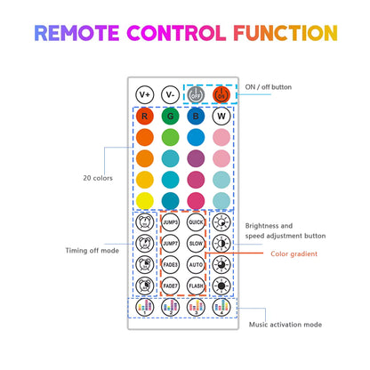 Nevectus Smart RGB Neon LED Strip Lights – App Control & Music Sync